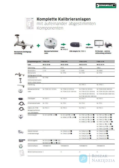 Zestawne stanowisko do kontroli kluczy dynamometrycznych w zakresie 2-1000 Nm ( Nr 7728-2 2-20 Nm;7728-10 10-100 Nm;7728-40 40-4