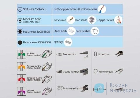 SZCZYPCE TNĄCE DRUT 200mm, stal sprężynowa do o3,5 mm King Tony