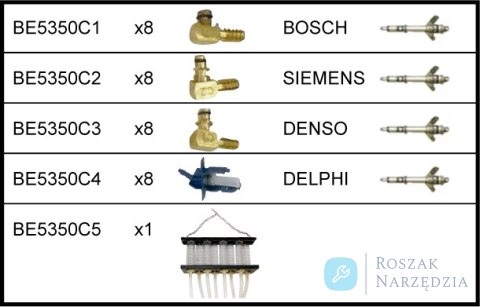 Złącza wtryskiwacza Siemens do testera powrotu paliwa BE5350 BAHCO