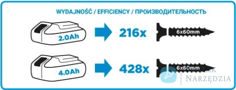 WIERTARKO-WKRĘTARKA AKU. ENERGY+ 18V LI-ION BEZ AKU. 10MM GRAPHITE