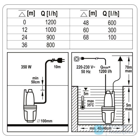 POMPA MEMBRANOWA - GŁĘBINOWA ZATAPIALNA 350W 79944 VOREL