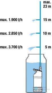 POMPA DO DESZCZÓWKI 4700/2 INOX A GARDENA