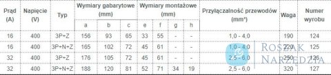 GNIAZDO IZOLACYJNE STAŁE 16A 400V CZERWONE 3P+N+Z IP44 TAREL