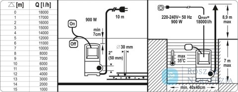 POMPA ZATAPIALNA 900W YATO