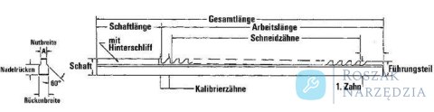 Wiertło kręte DIN338 HSSE typ N,10,20mm GÜHRING