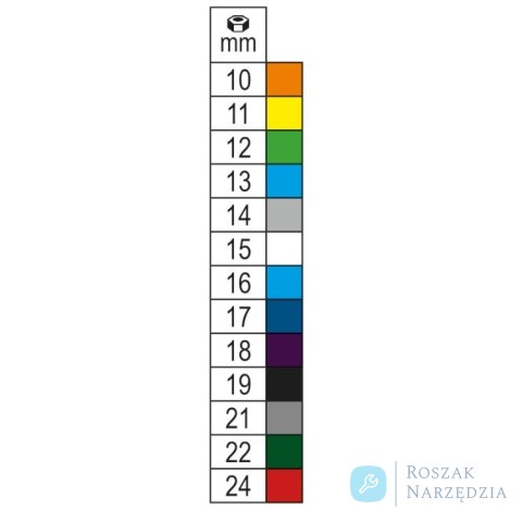 Nasadka udarowa 1/2" 6-kątna 19 mm, 720MC Beta