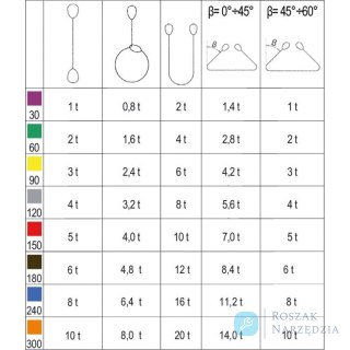 Zawiesie pasowe 2,5 m, WLL 1 t Robur