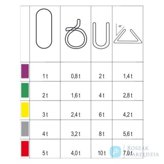 Zawiesie wężowe 0.5 m, WLL 1000 kg, szer. 45 mm Robur