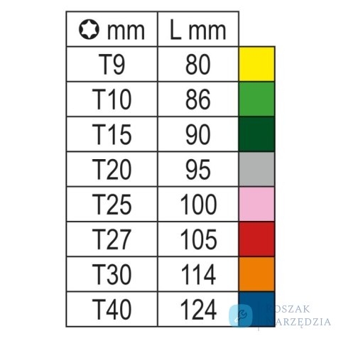 Zestaw 8 kluczy trzpieniowych z końcówką kulistą TORX (oznaczone koloerem), 97BTX-C/SC8 Beta