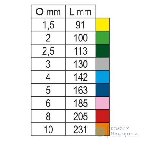Zestaw 9 kluczy trzpieniowych kątowych imbusowych z końcówką kulistą 1,5-10 mm w uchwycie, 96BP-CL/SC9 Beta