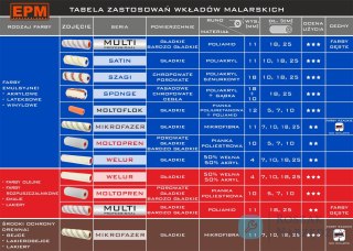 WAŁEK MOLTOPREN Z KUWETĄ 10CM EPM