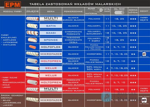 WAŁEK Z RĄCZKĄ DO NAROŻNIKÓW EPM