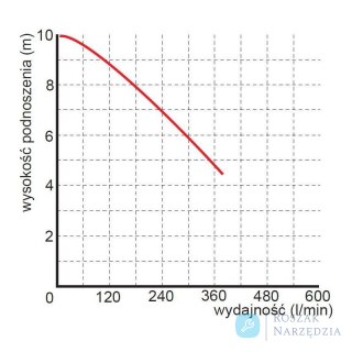 POMPA ZATAPIALNA WQ 15-7-1,1 230V Z NASADĄ OMNIGENA