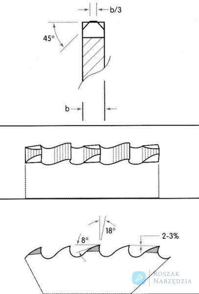 Wiertło kręte DIN338 HSSE szlifowane,typ Ti 8,90mm GÜHRING