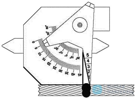 Przymiar spawalniczy Limit